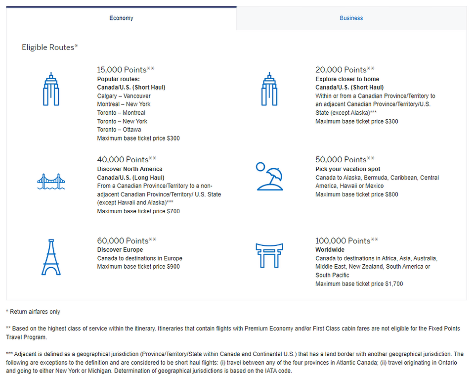 Amex Fixed Travel Program