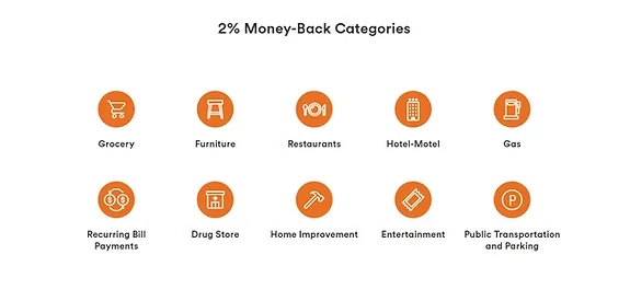 Tangerine Money-Back Categories